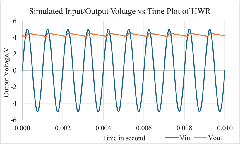 rectifier.png